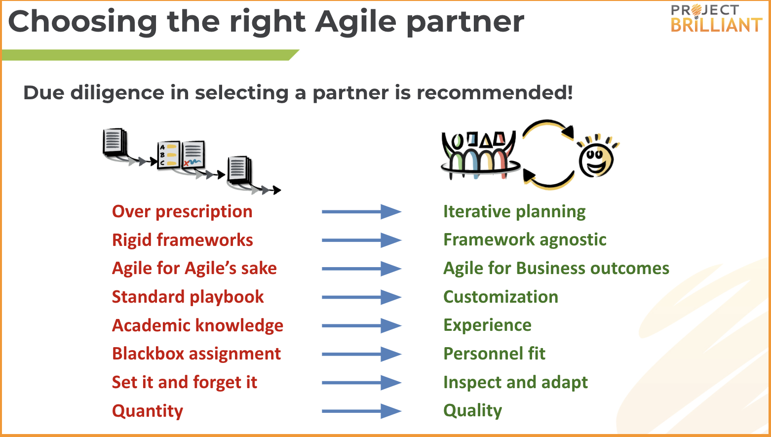 Choosing the right Agile partner 1
